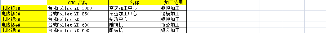 深圳塑膠模具廠,深圳市模具廠,深圳模具廠,深圳模具,深圳塑膠模具