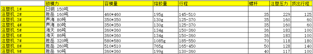 深圳塑膠模具廠,深圳市模具廠,深圳模具廠,深圳模具,深圳塑膠模具