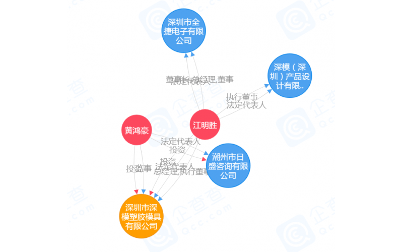 公司的歷史，見證過程的全部bbixxcon在线观看，有如穿越